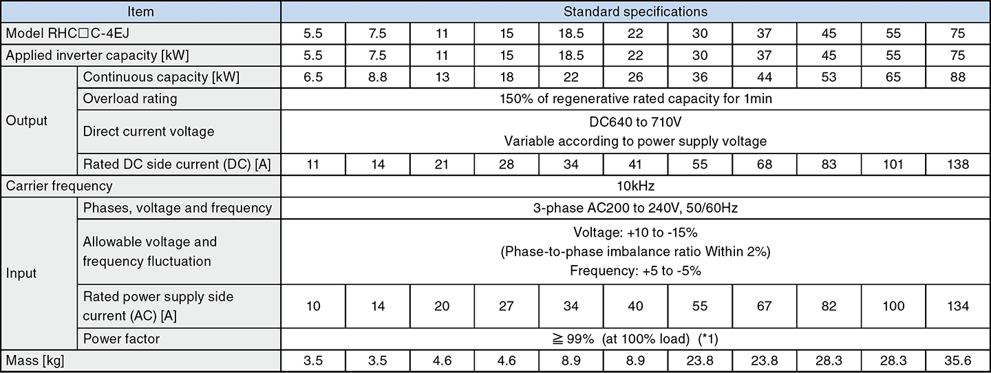 Three-phase 400V (Basic Type)
