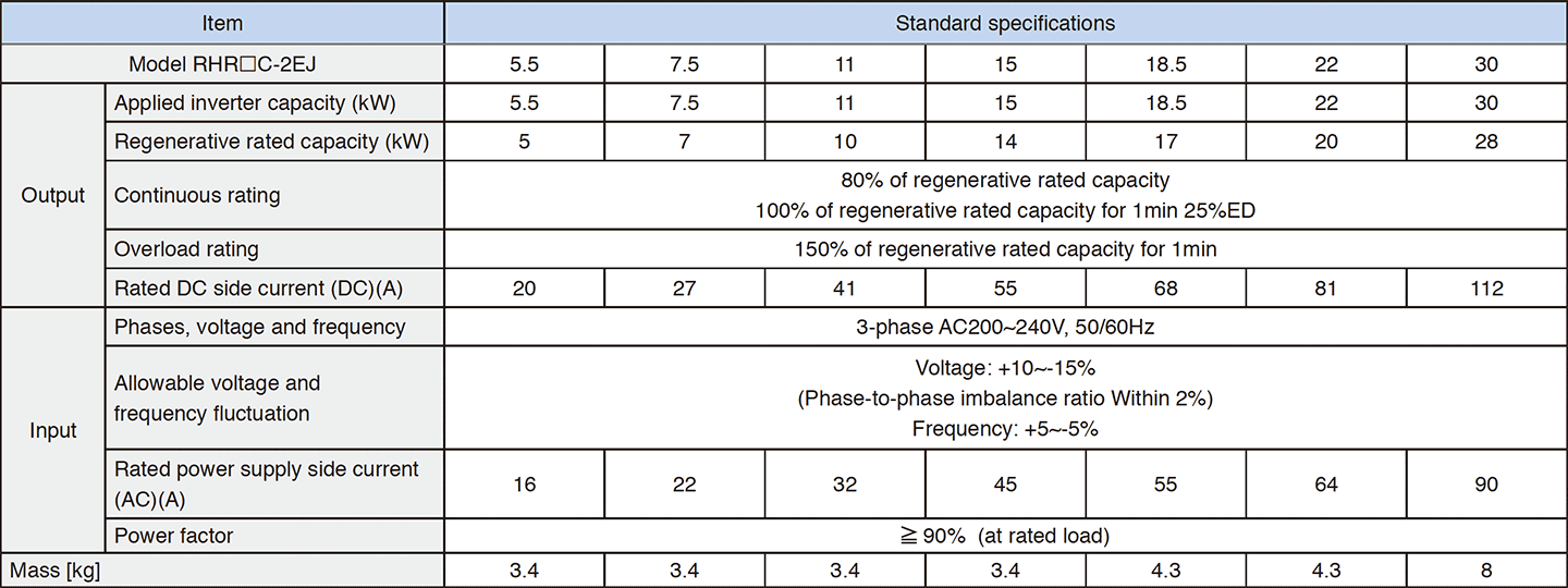 Three-phase 200V (Basic Type)