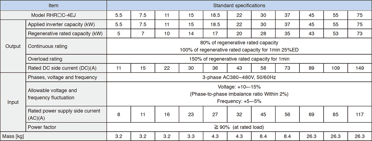Three-phase 400V (Basic Type)