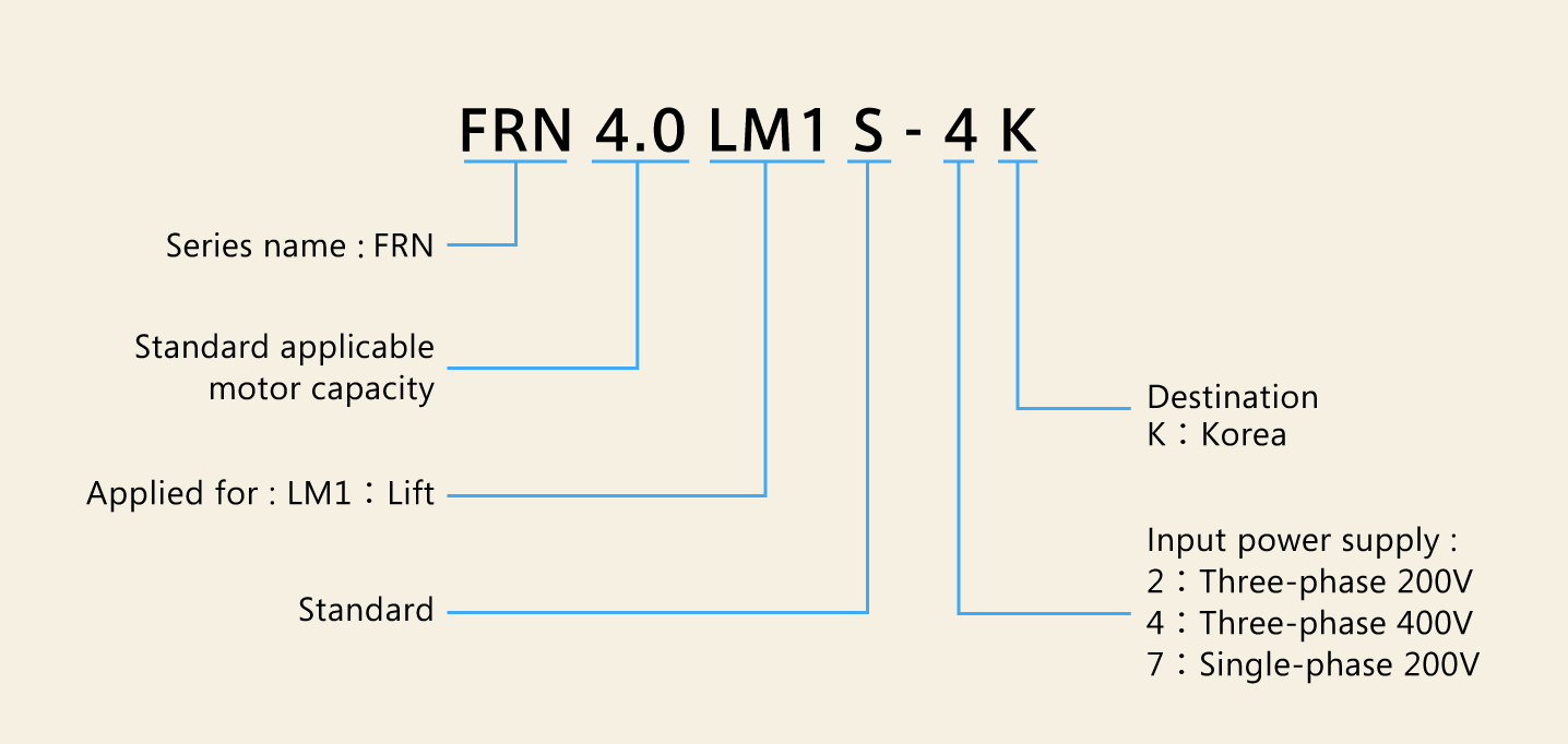 How to read the model number