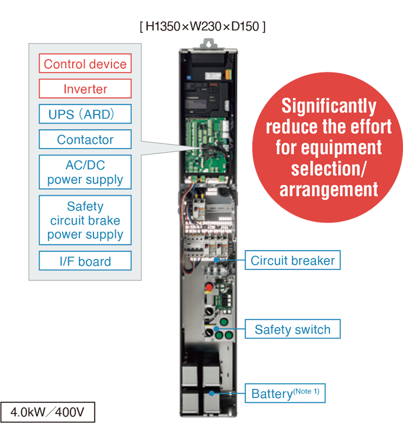 Comes standard with built-in PG feedback circuit