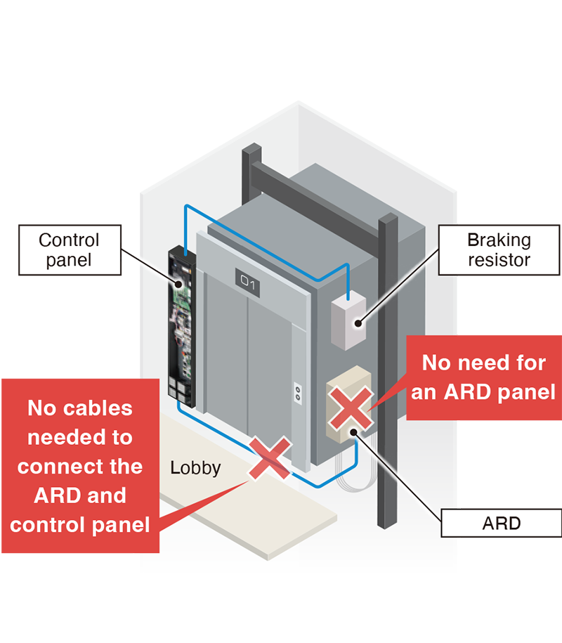 Rescue operations using single-phase 200 V