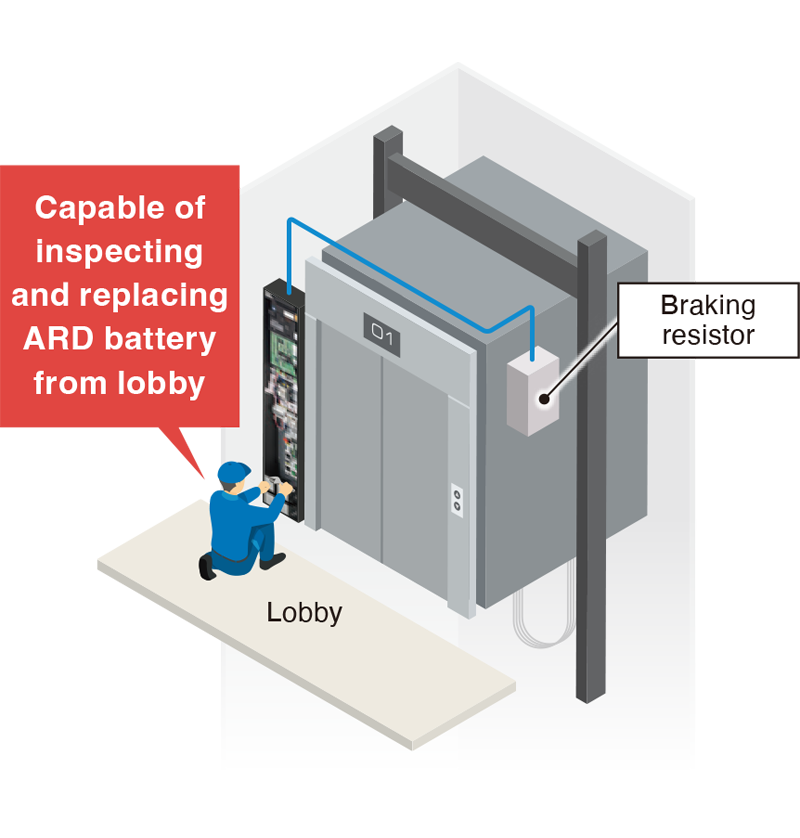 Rescue operations using battery