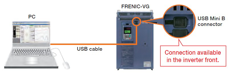 PC Loader can be used via the USB connector (mini B) provided on the front cover.