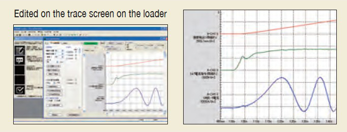 [Fault diagnosis using the trace back function]