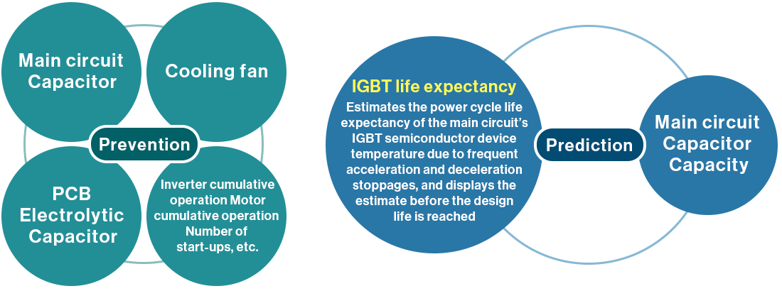 Life expectancy diagnosis and maintenance functions