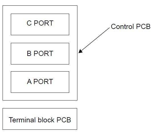 Control PCB