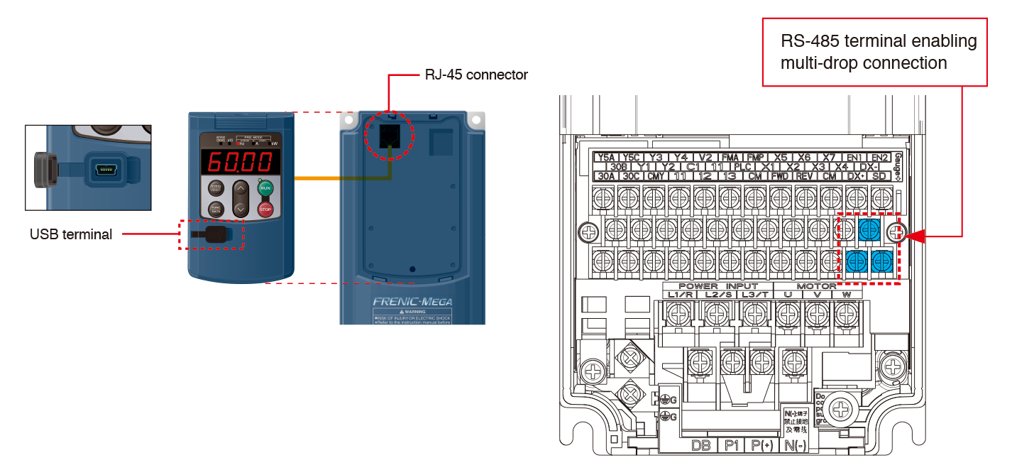 RS-485 communications is possible as a standard function (terminal base).