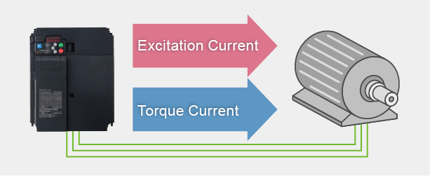 1. Higher efficiency at rated output