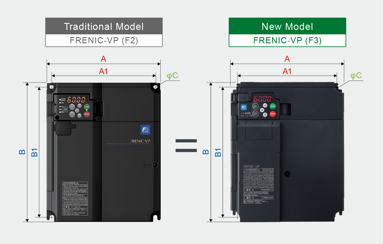 Same mounting dimensions