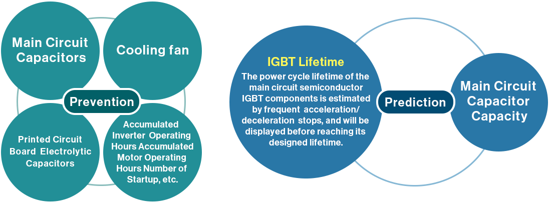 Life expectancy diagnosis and maintenance functions