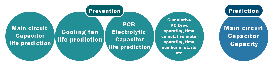 Preventive maintenance and predictive maintenance