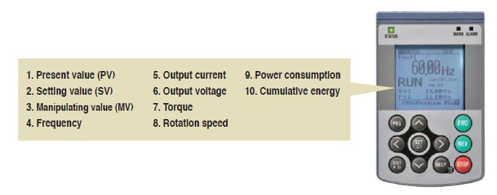The regulator is indicated by enlarging the LCD.