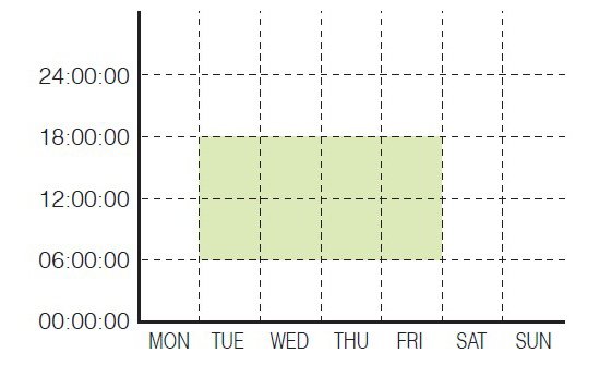 When operation is performed in the same schedule through a week