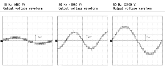 Actual measurements of a 3.3 kV inverter
