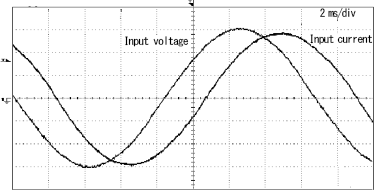 Input current waveform measured values