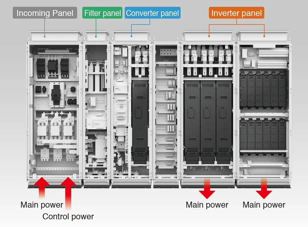 Panel layout example