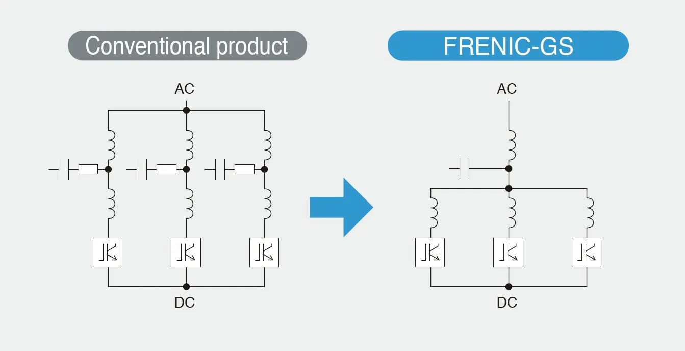 Filter configuration when PWM converters are connected in parallel