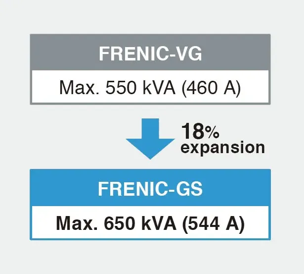 690V series inverter