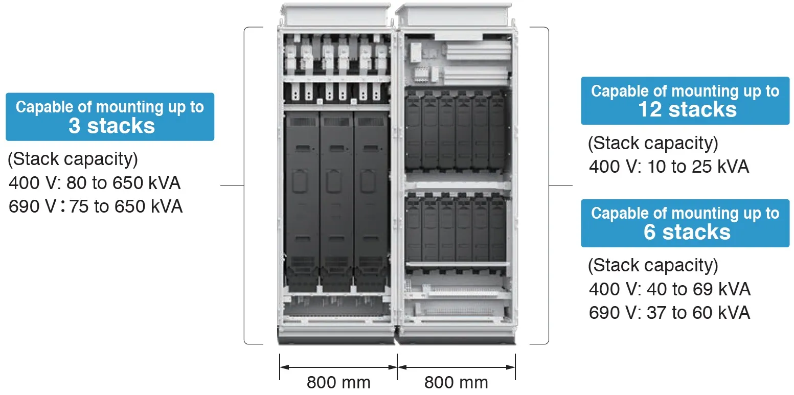 Number of inverter stacks housed