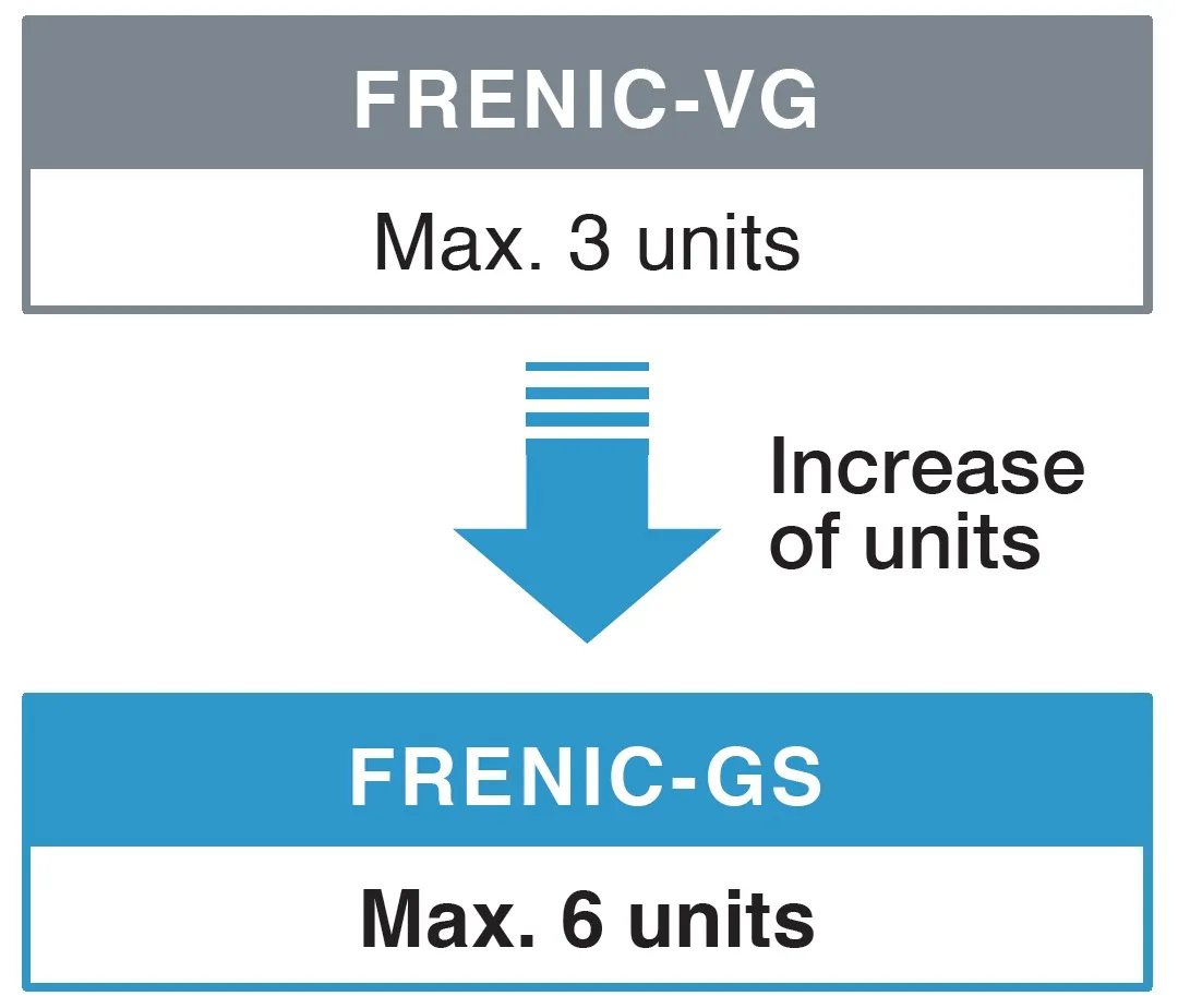 Number of direct parallel connections