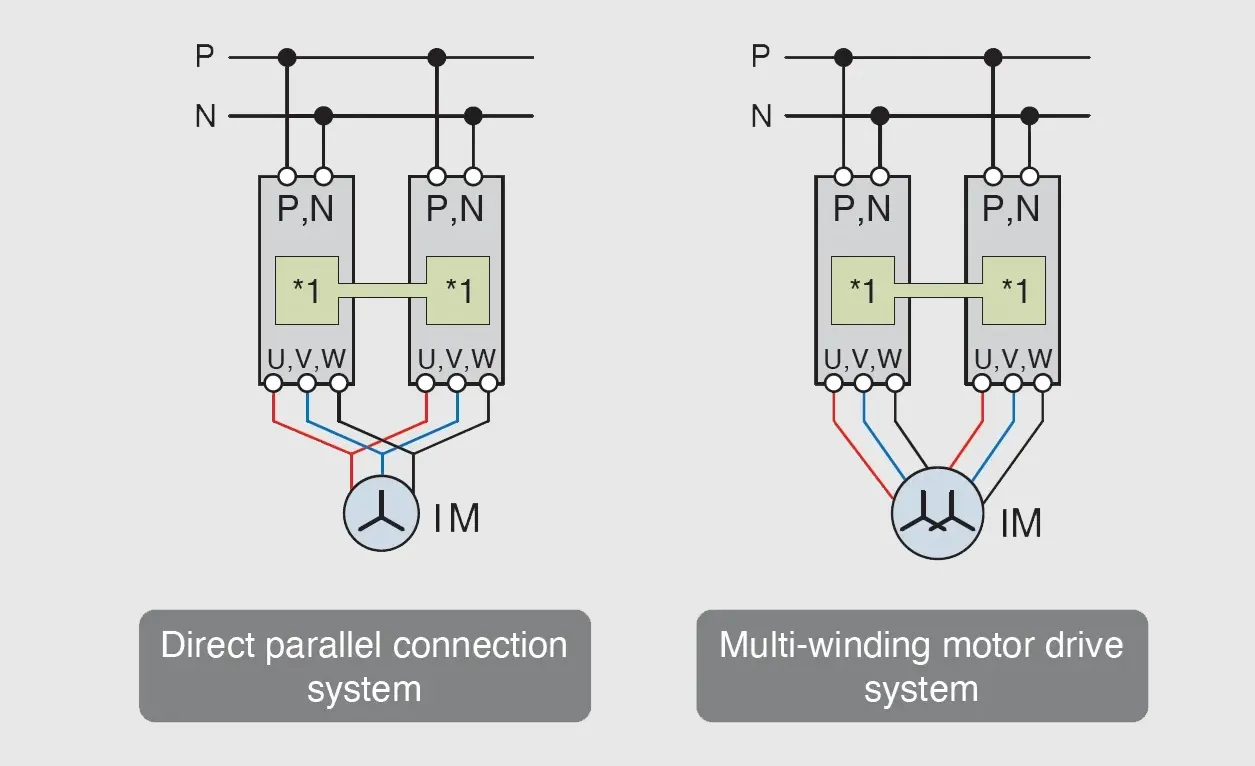 Inverter parallel connection systems