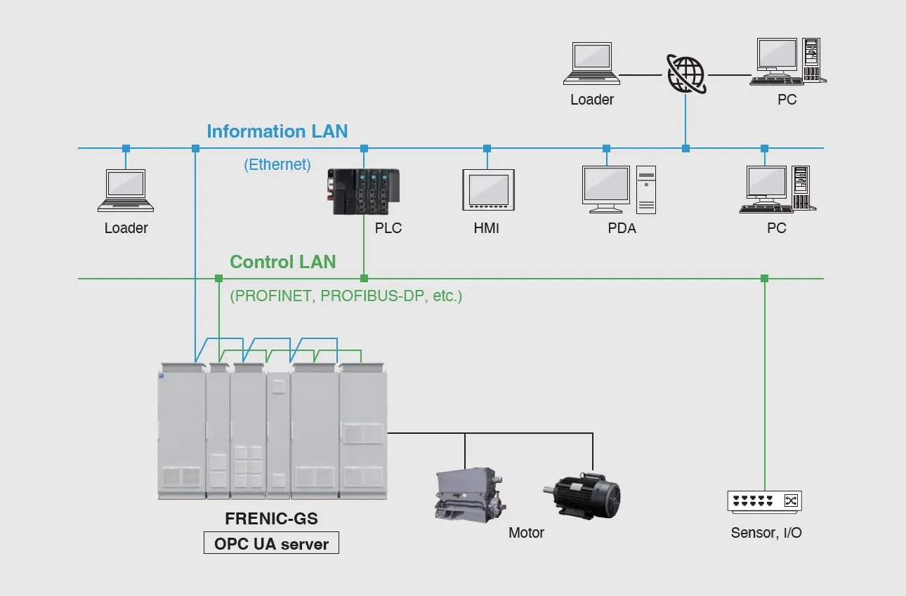 LAN