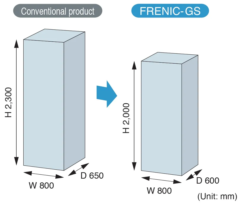 panel dimensions