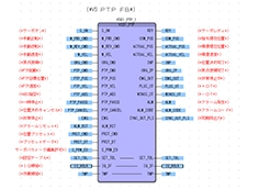 Positioning Control Extension FB