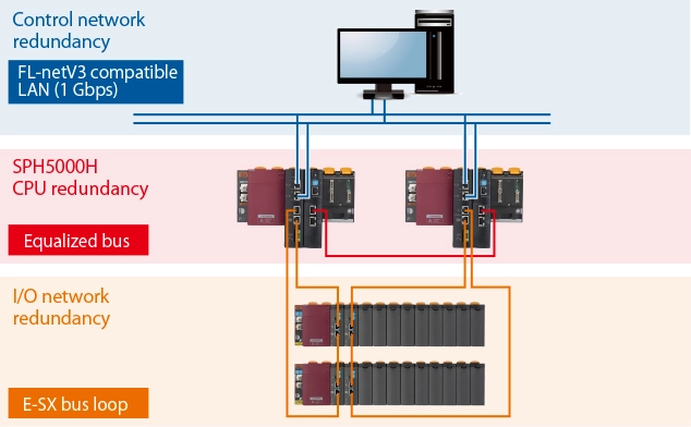 Highly reliable duplex system feature