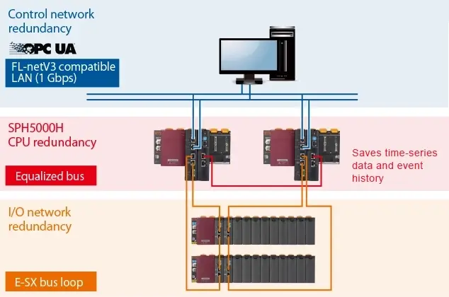 Highly reliable duplex system feature