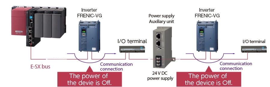 Signal bypass function