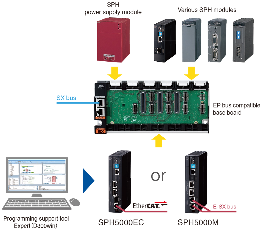Enables reuse of both hardware and software