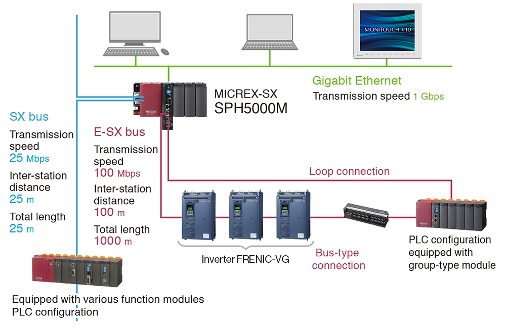 SPH5000M