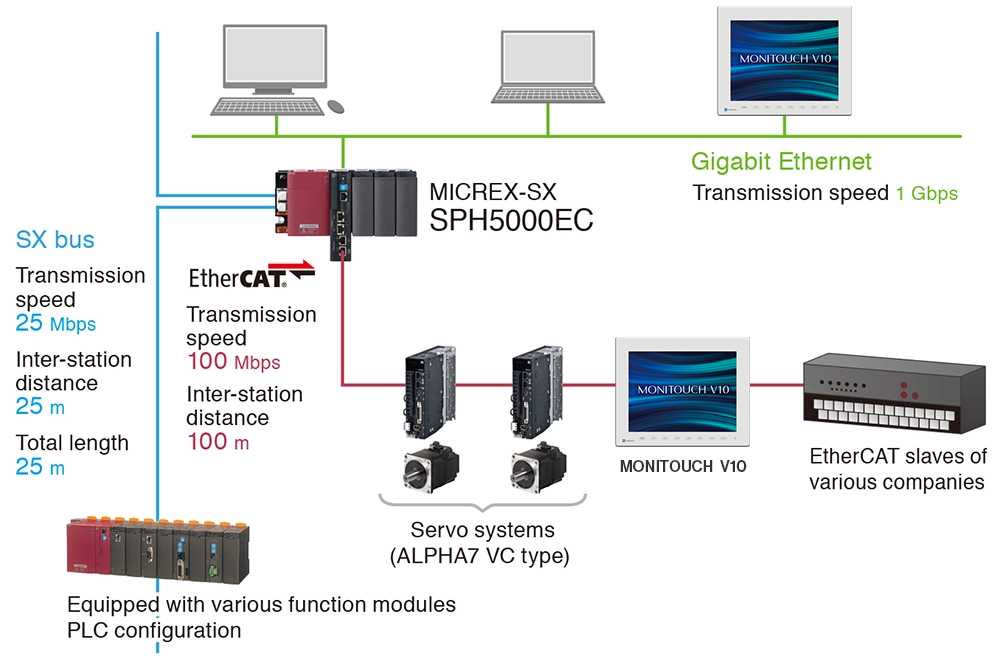 SPH5000EC