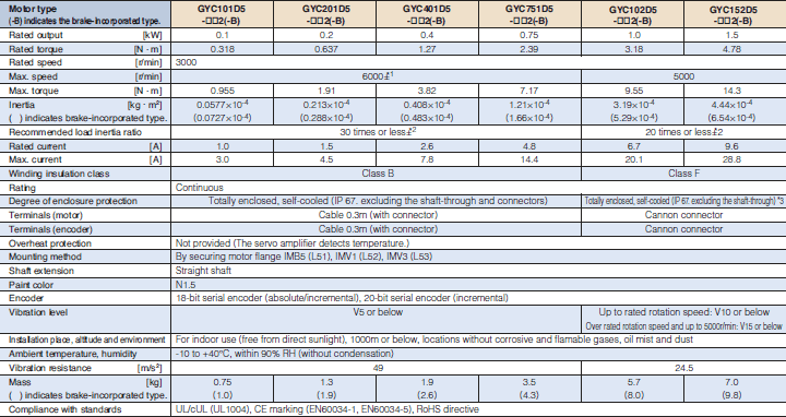 Fuji absolute sales 3.0 size chart