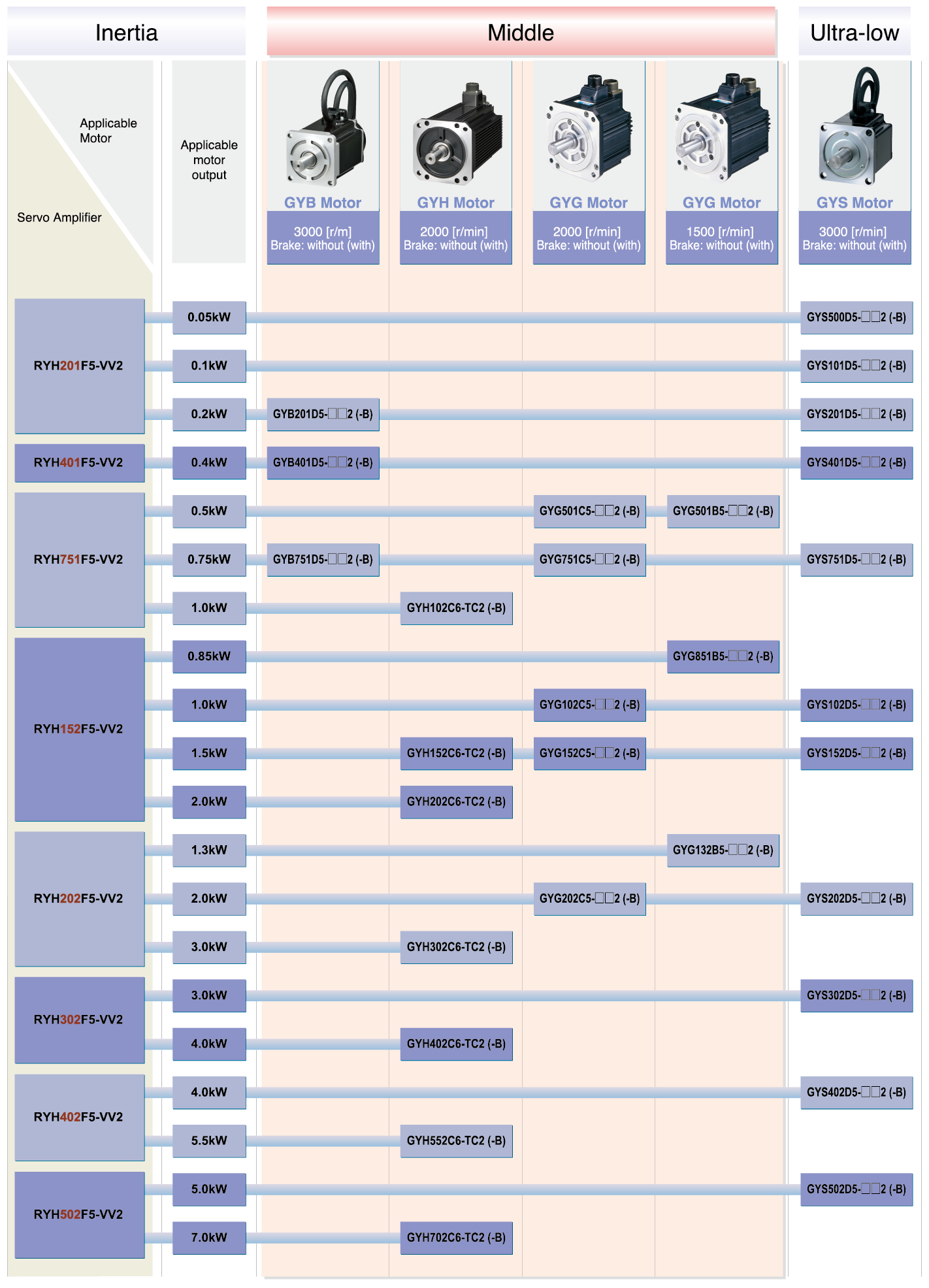 Combination table