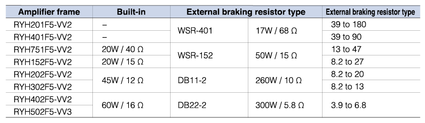 External regenerative resistor options