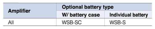 ABS backup battery