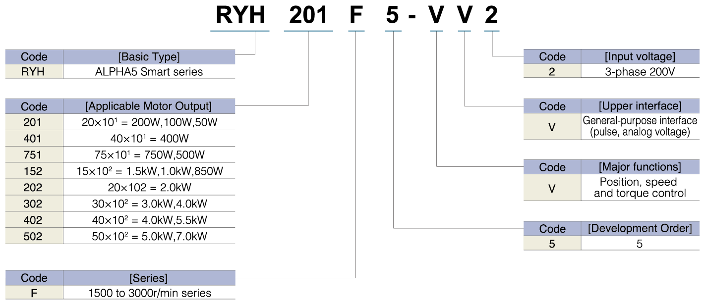 Model Codes