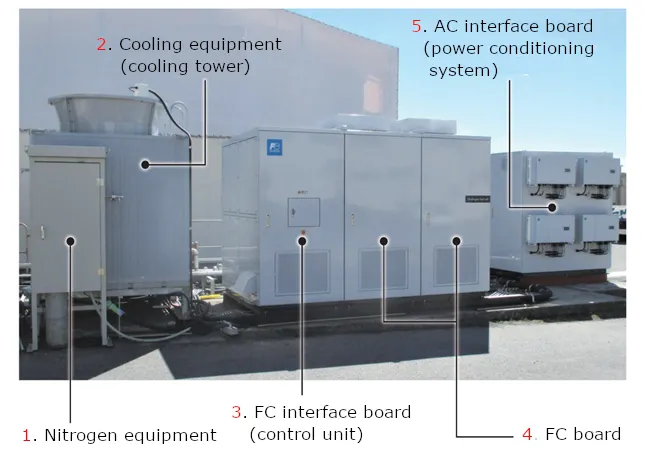 Flexible capacity scalability