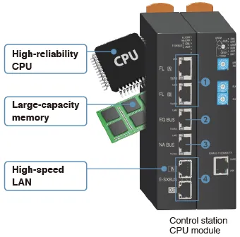 Control station XCS-3000