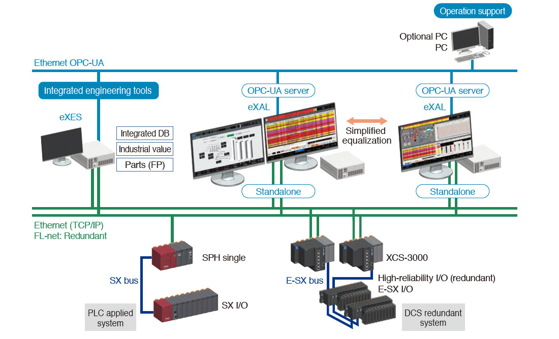 HMI system