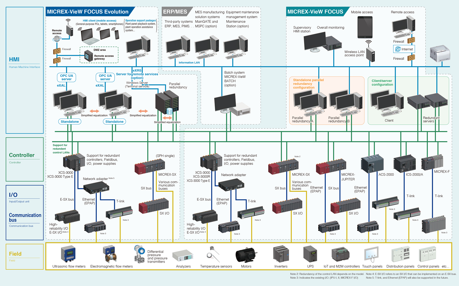 /products/factory_automation/micrex_view_focus/product_series/system_popup.html