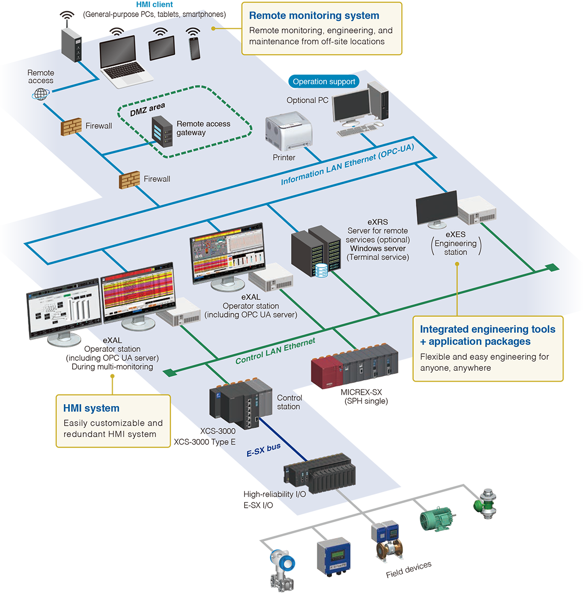 MICREX-VieW FOCUS Evolution