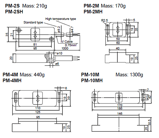 Dimensions PM series PM-2S, PM-2SH, PM-2M, PM-2MH, PM-4M, PM-4MH, PM-10M, PM-10MH