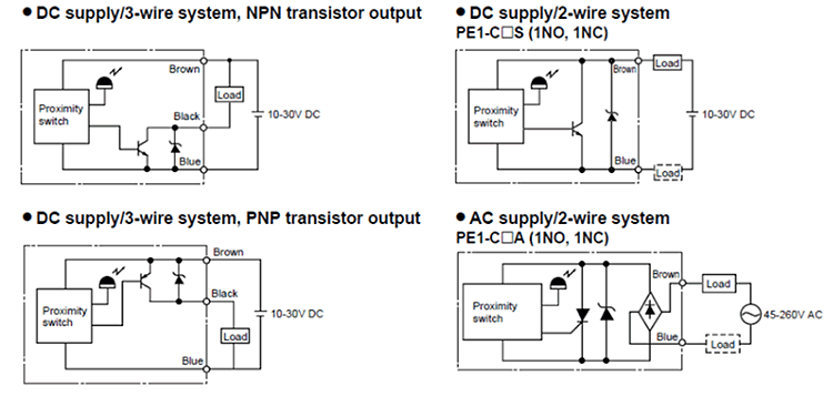 Proximity switches Cylindrical type: PE series 