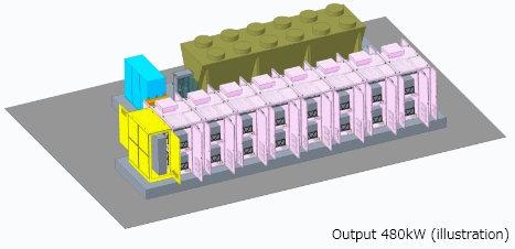 Flexible capacity scalability