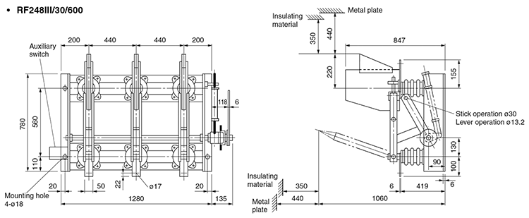 Dimensions RF248III/30/600