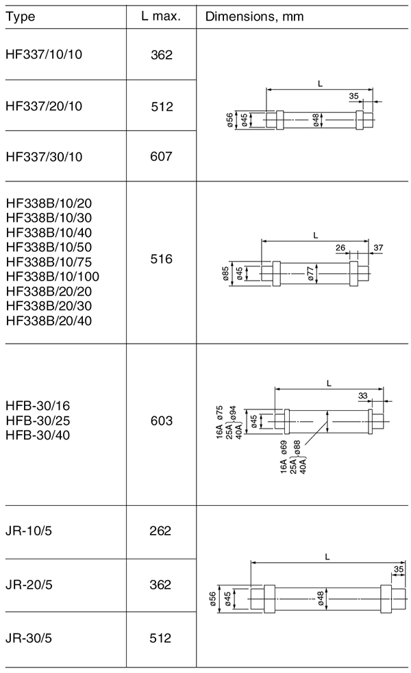 Dimensions Back-up fuses